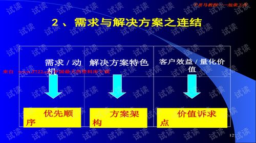 平安太平洋大客戶銷售技巧 提升保險行業(yè)銷售業(yè)績的關鍵策略