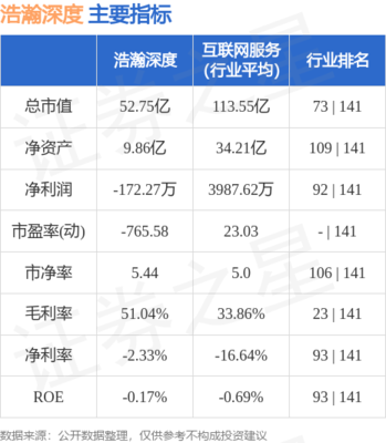 互聯(lián)網(wǎng)軟硬件的開發(fā)與銷售 數(shù)字時(shí)代的商業(yè)引擎