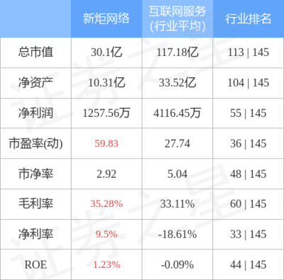 互聯(lián)網(wǎng)軟硬件開發(fā)與銷售 驅(qū)動(dòng)數(shù)字時(shí)代的雙輪引擎