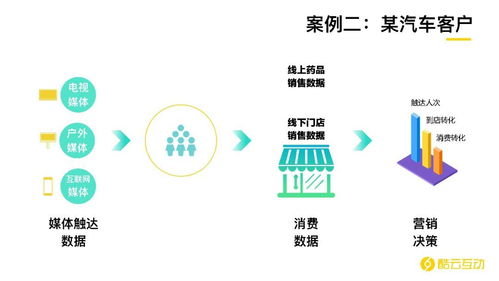 酷云關(guān)注丨 虎嘯前沿課程第80課 后互聯(lián)網(wǎng)時(shí)代，AI與大數(shù)據(jù)如何重塑營(yíng)銷與軟硬件開發(fā)銷售新格局