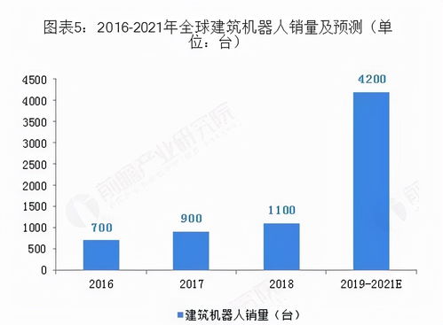產(chǎn)業(yè)互聯(lián)網(wǎng)浪潮下 建筑機(jī)器人如何掘金多元化場(chǎng)景的互聯(lián)網(wǎng)軟硬件開發(fā)與銷售